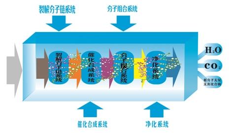 恶臭异味投诉量高环境部将对“恶臭异味治理”作出相关部(图1)