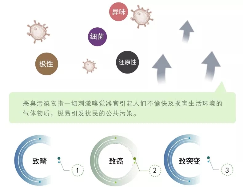 九游娱乐天津：治理异味污染 营造清新环境(图1)