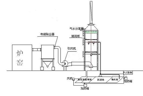 慈九游娱乐app官方网站甬两地联手夜间突查涉气企业(图1)