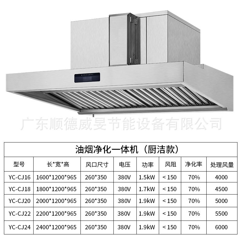 九游棋牌200元小饭店油烟净化器有用吗(图1)