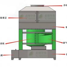 九游娱乐app官网下载工地塔吊装上淋浴喷头 降尘又降温(图1)